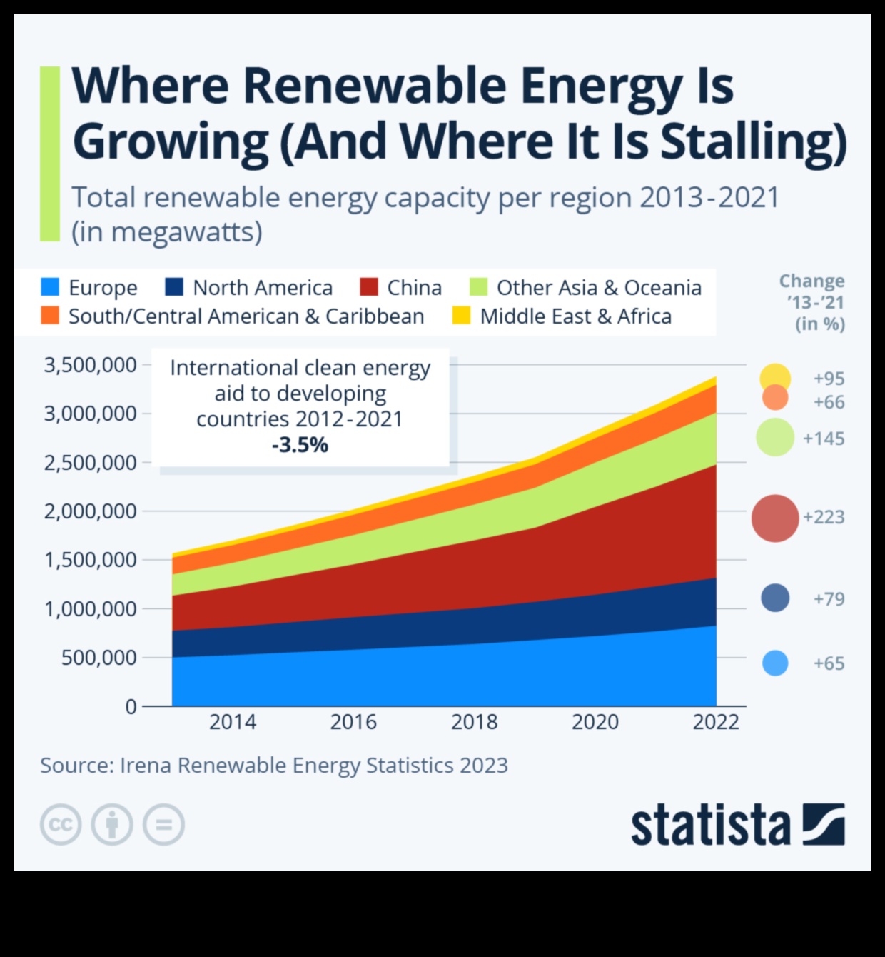 Banliyö manzaraları yenilenebilir enerji kaynakları ihtiyacına nasıl uyum sağlıyor?