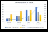 Banliyölerde Yenilenebilir Enerji Büyüyen Bir Trend